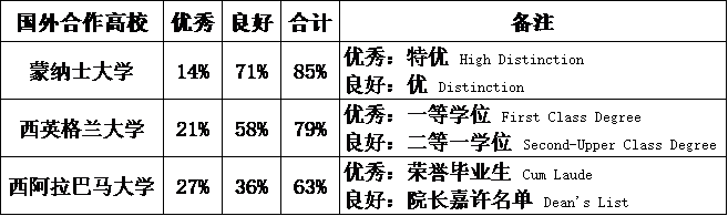 广东金融学院国际教育学院介绍